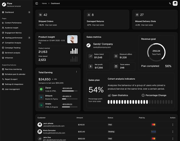 Dashboard